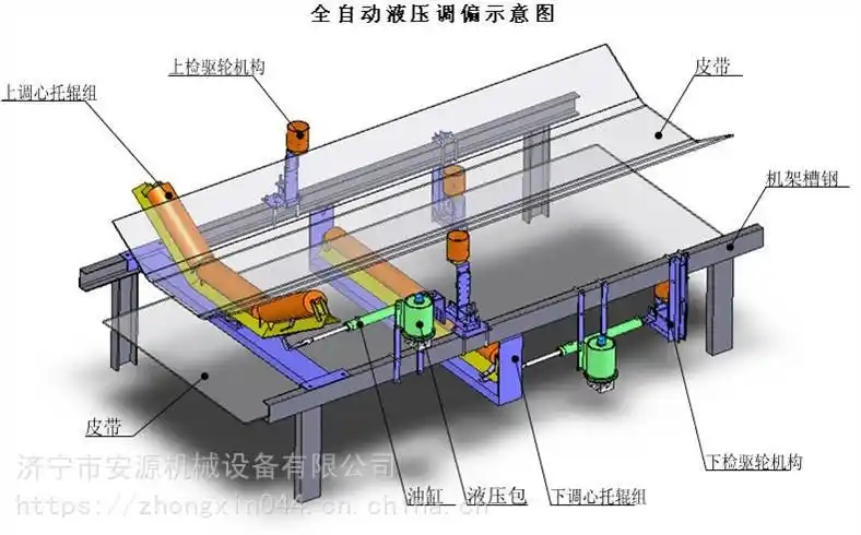 防皮带跑偏装置皮带机纠偏装置跑偏器支架