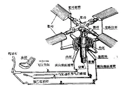 直升机的结构