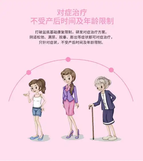 盆底肌评估测试盆底肌训练产后修复缩阴紧致漏尿训练仪器