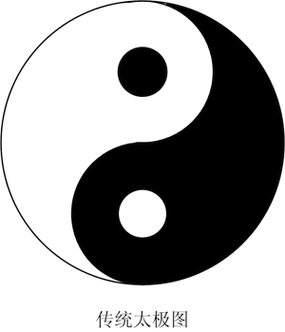 太极(阴阳)图的内涵深解!