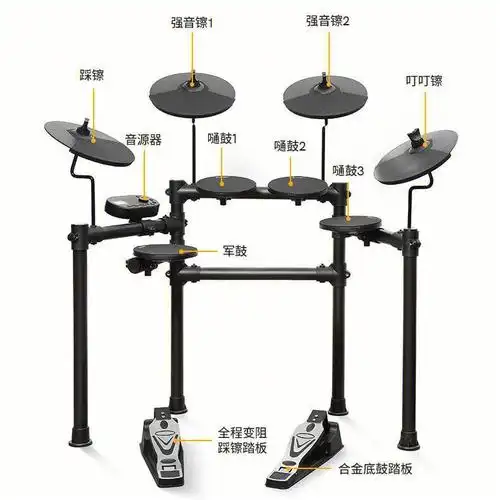 懂架子鼓的麻烦请进一下