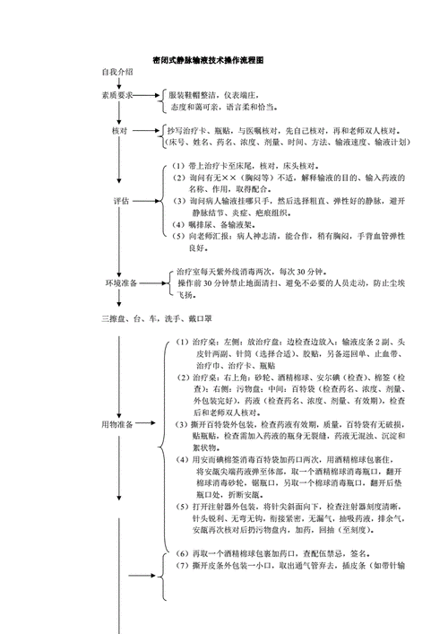 静脉输液操作流程图.pdf