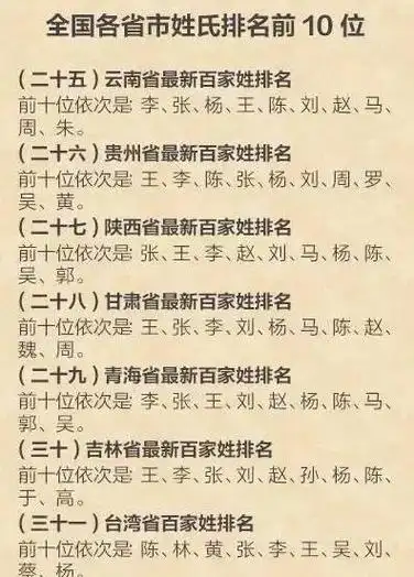 其中,赵钱孙李作为最为常见的四个姓氏,被称为"四大家族".