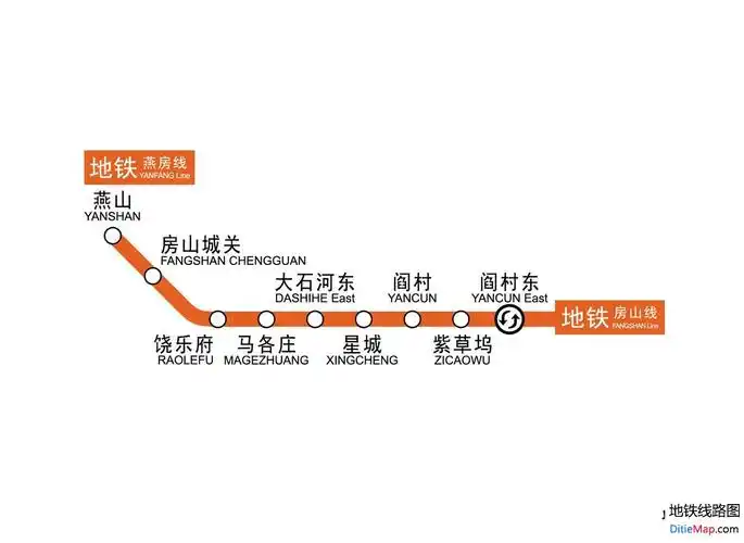 北京地铁燕房线