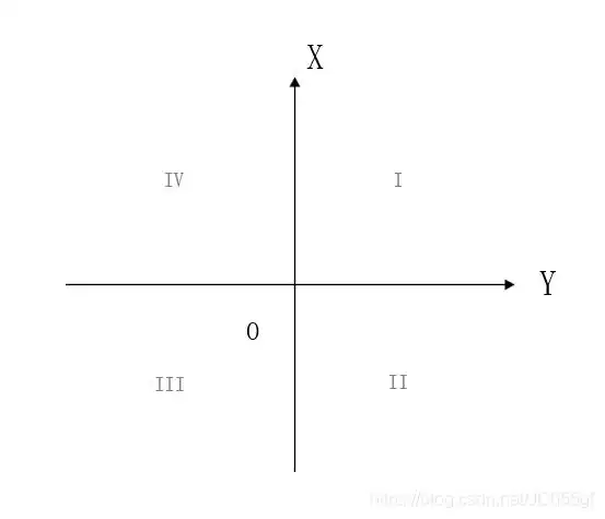 测绘坐标系及投影