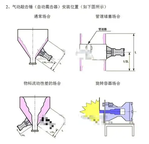 定制气动敲击锤碳钢不锈钢空气锤料仓冲击锤ah/sk/zc/sx30/40/60/80