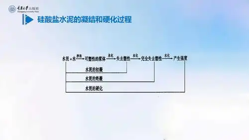 4.2硅酸盐水泥水化以及影响因素 - 教学平台 - 重庆大学出版社