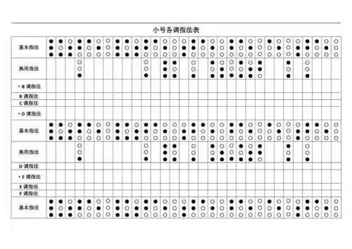 小号各调指法表