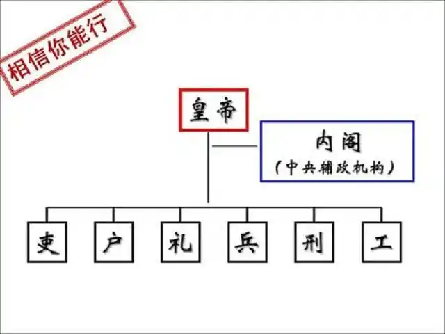 在明朝,不想进内阁的官不是好官