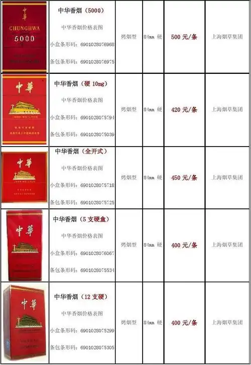无忧文档 所有分类 表格/模板 表格类模板 中华香烟价格表图 450 元