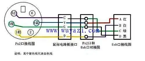 鼠标usb接口接线图含义