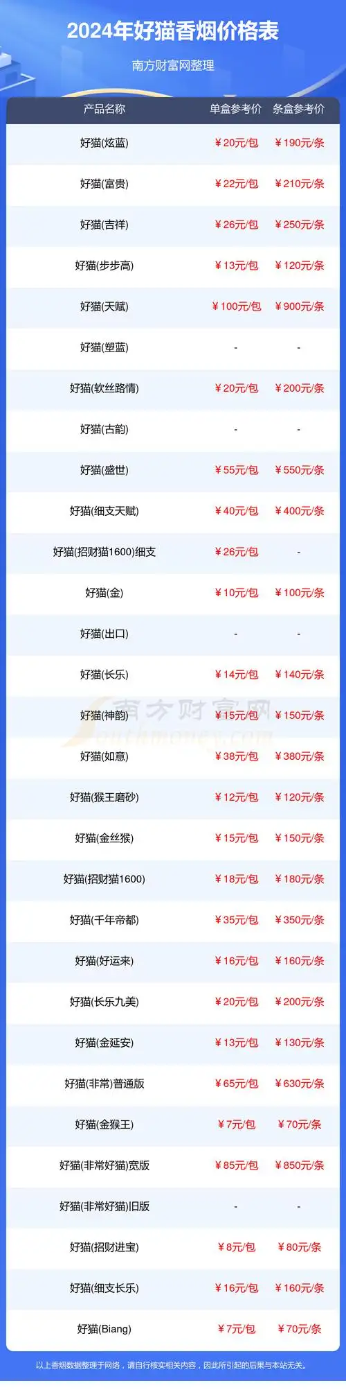 好猫香烟价格多少一盒2024价格列表