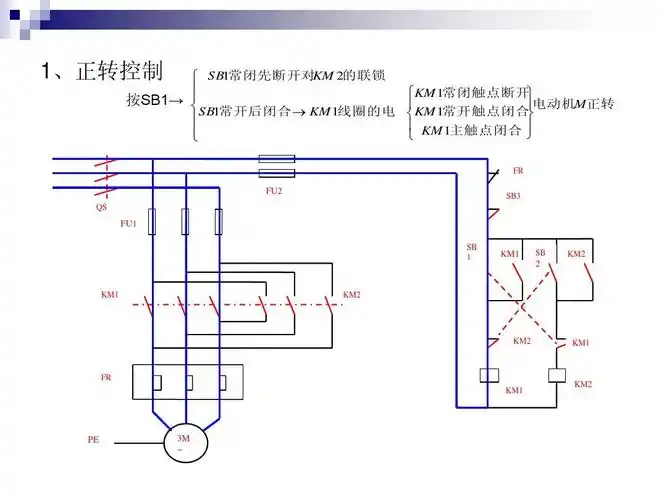 三相异步电动机双重联锁正反转控制线路课件ppt