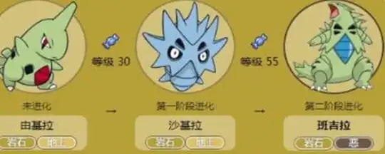 口袋妖怪班吉拉几级进化