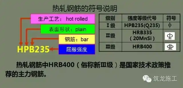 [分享]钢筋送样资料下载