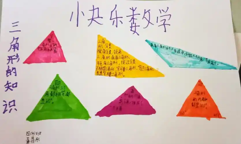 三角形分类 创意小报