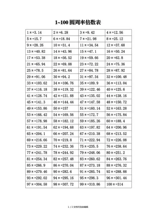 圆周率倍数表