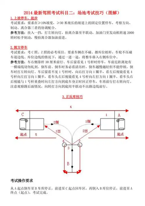 教育资料20212022年收藏的最新驾照考试科目二场地考试技巧图解