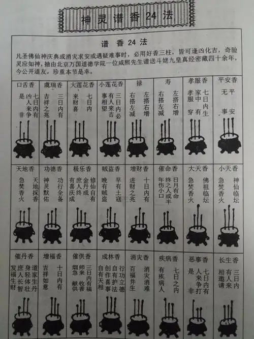 香谱图解,香燃烧后的形状看吉凶,烧香香灰形状图解大全香的燃烧程度