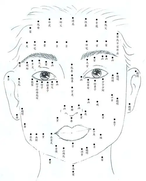 面相中有这三个痣的人,爱情和事业都不同于常人