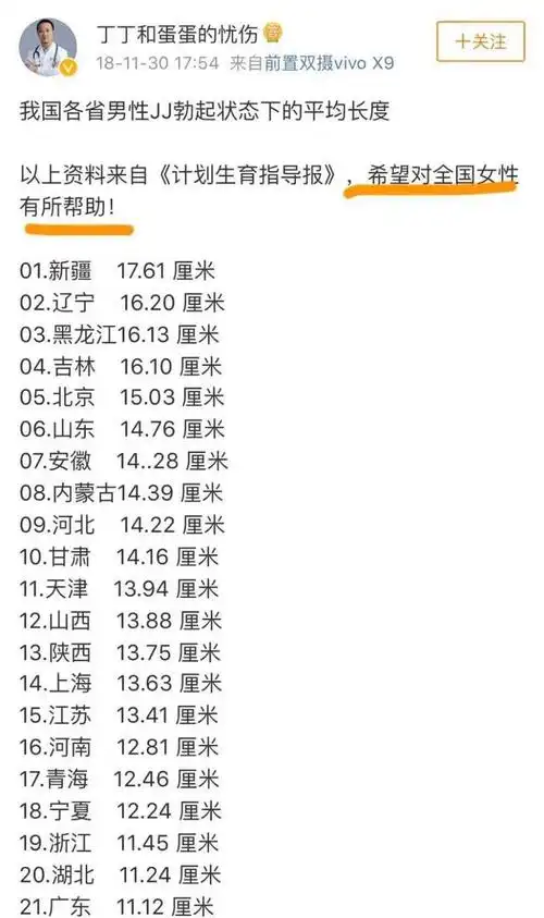 【图】【重磅:我国各省男性jj勃起状态下的平均长度