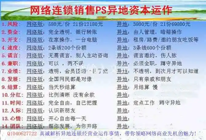 网资跟连锁经营业区别有哪些,异地升级版怎么做?