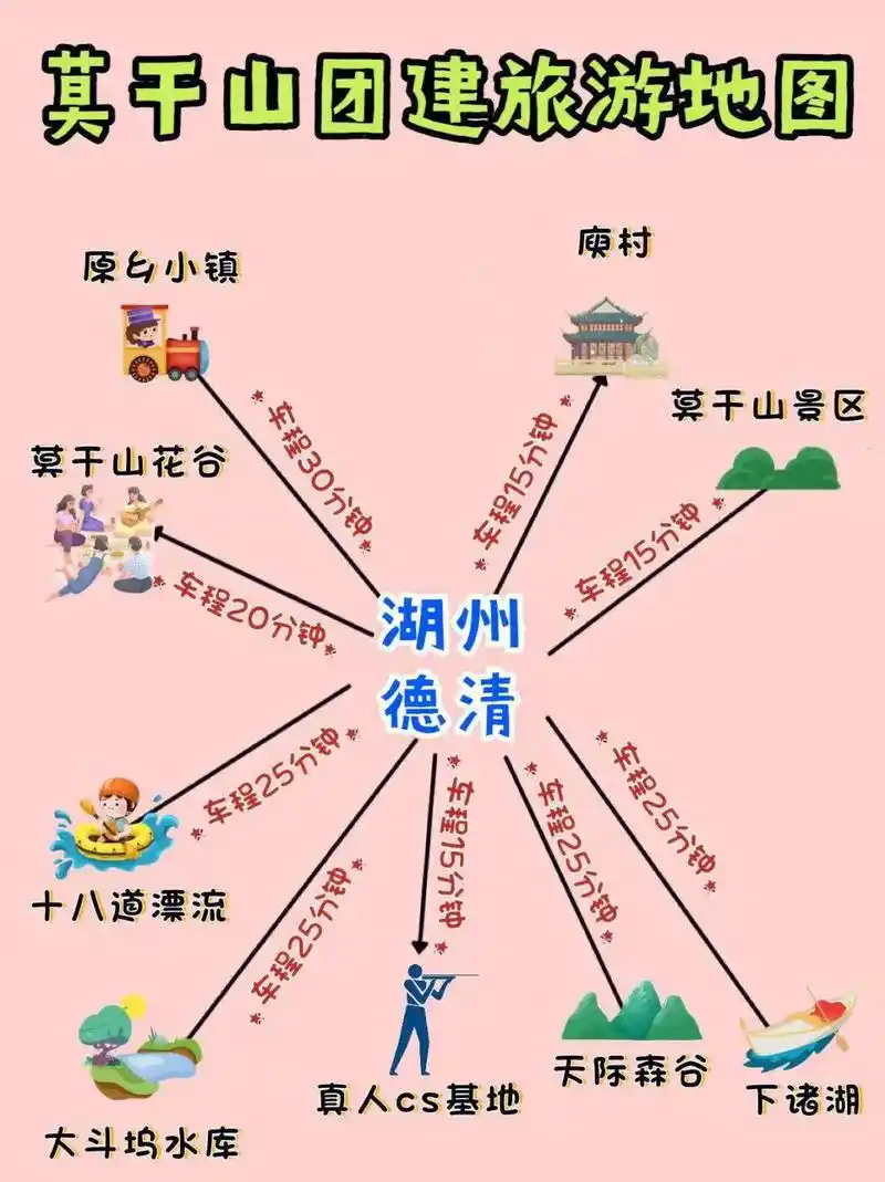 莫干山团建旅游手绘地图玩转莫干山景点