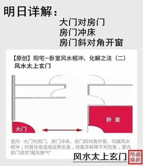 原创阳宅卧室风水门对门布局详解化煞之法一