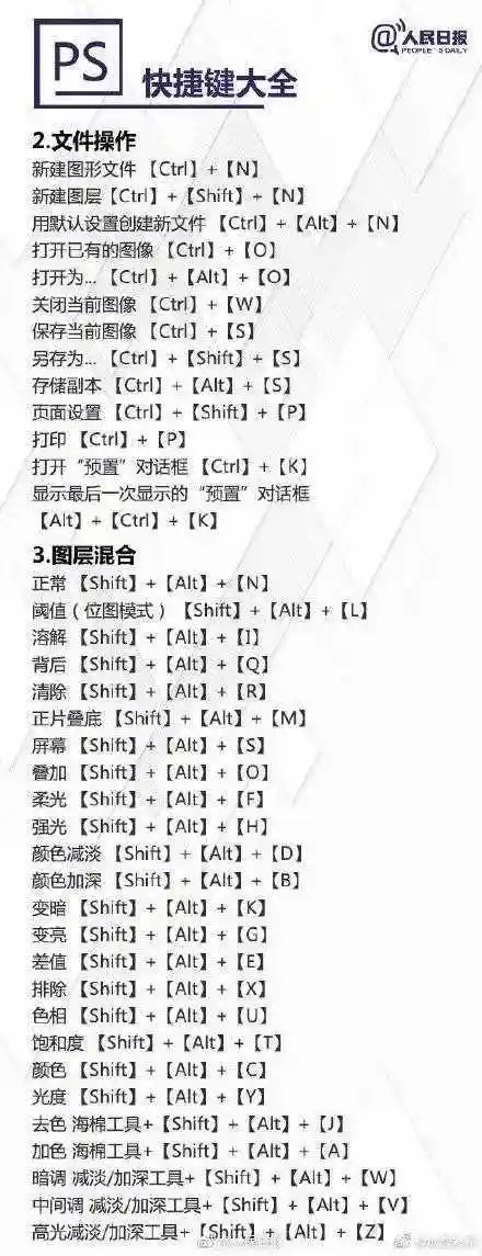 ps快捷键超实用ps快捷键大全