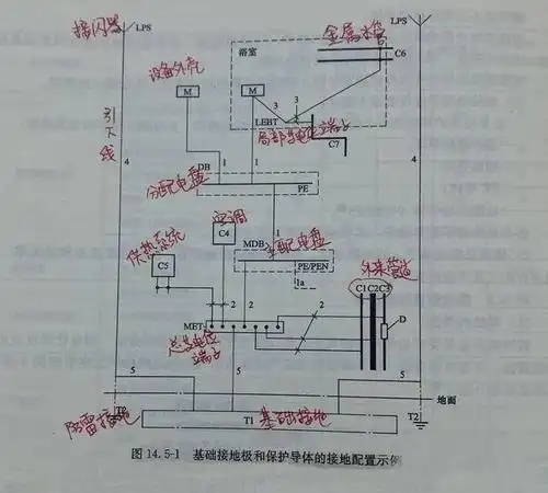 卫生间等电位是联结到什么地方的