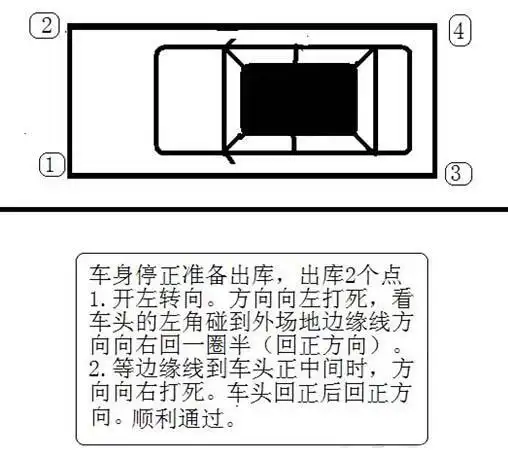 侧方停车技巧图解 深度解析侧方技巧(图)
