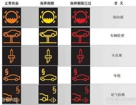 货车柴油仪表盘指示灯图解