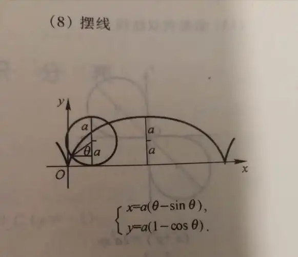 其实这个方程是一个摆线,你看一下 这个应该有助你理解.