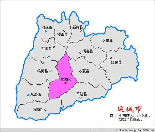 运城古塔总目录