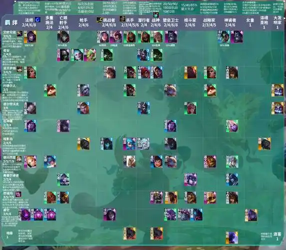 云顶之弈s9羁绊全览图,云顶之弈s9赛季新羁绊效果介绍_英雄_生命值