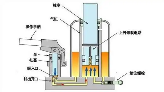 千斤顶厂家教你小型油压千斤顶的使用方法
