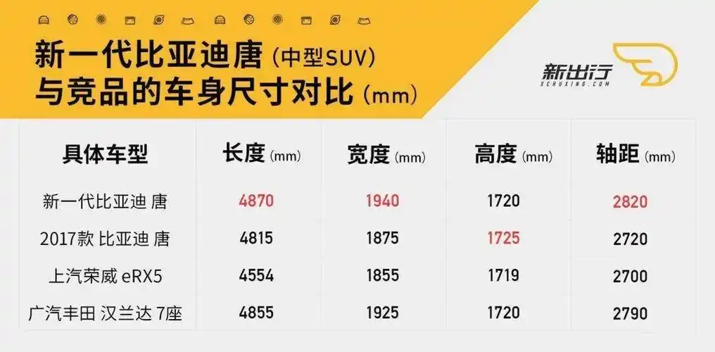 意料之中的惊喜深度体验全新一代比亚迪唐dm