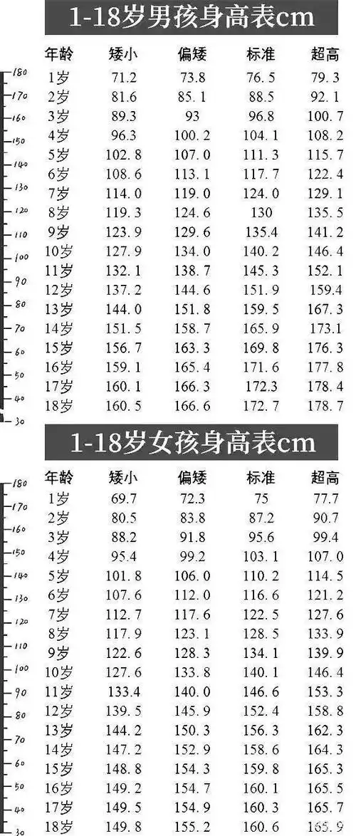 姚明女儿身高"失控",10岁超过1米7,活了20年都没人家高