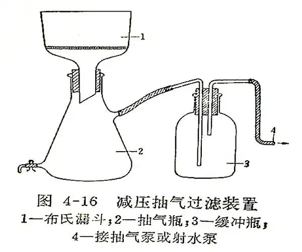 1)减压和真空过滤    这种方法是需要一整套的装置来完成的.