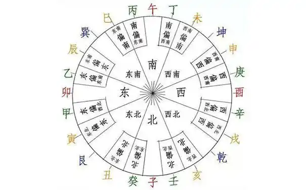 天干地支对应五行表天干地支与五行关系