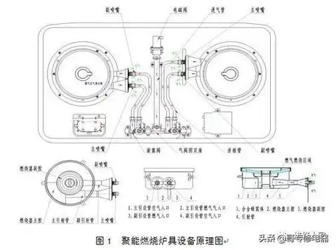 燃气灶具产品构造图及维修图解