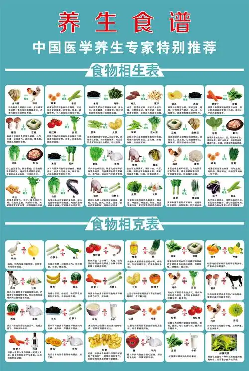 翠织星 食物相宜相克挂图海报墙贴画糖尿病高血压饮食宜忌表营养搭配