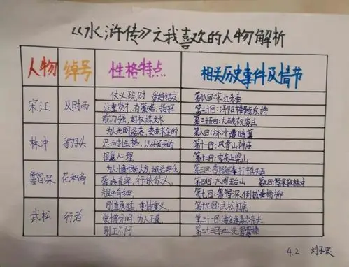 《水浒传》齐聚三十六天罡星和七十二地煞星,这些人物的性格特点丰富