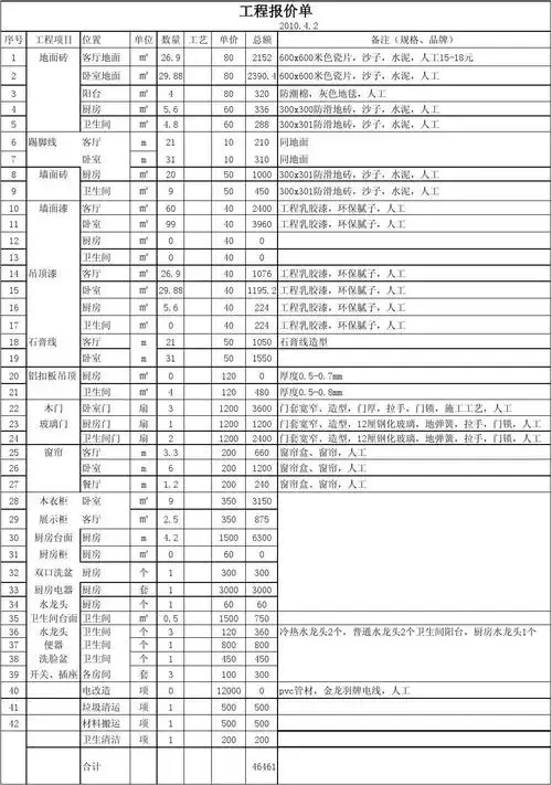 文档下载 所有分类 工程科技 建筑/土木 > 住宅房屋装修费报价单明细