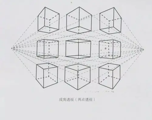固定住眼睛的位置(用一只眼睛看) 连接物体的关键点与眼睛形成视线