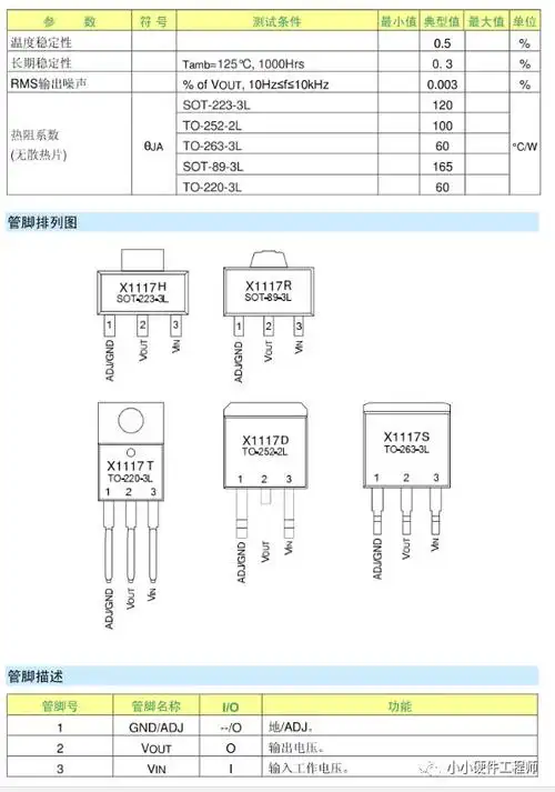 ldo稳压器电路芯片x1117资料