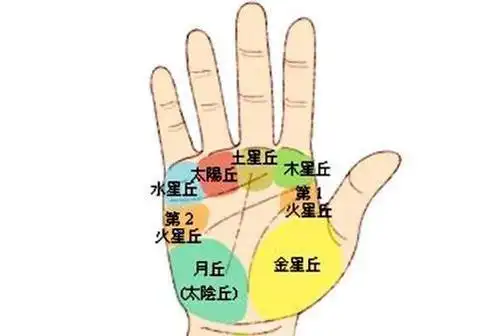 月丘在哪里月丘对人的影响有哪些