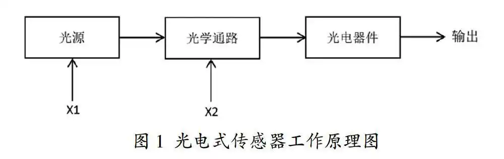 光电式传感器的原理及其特性