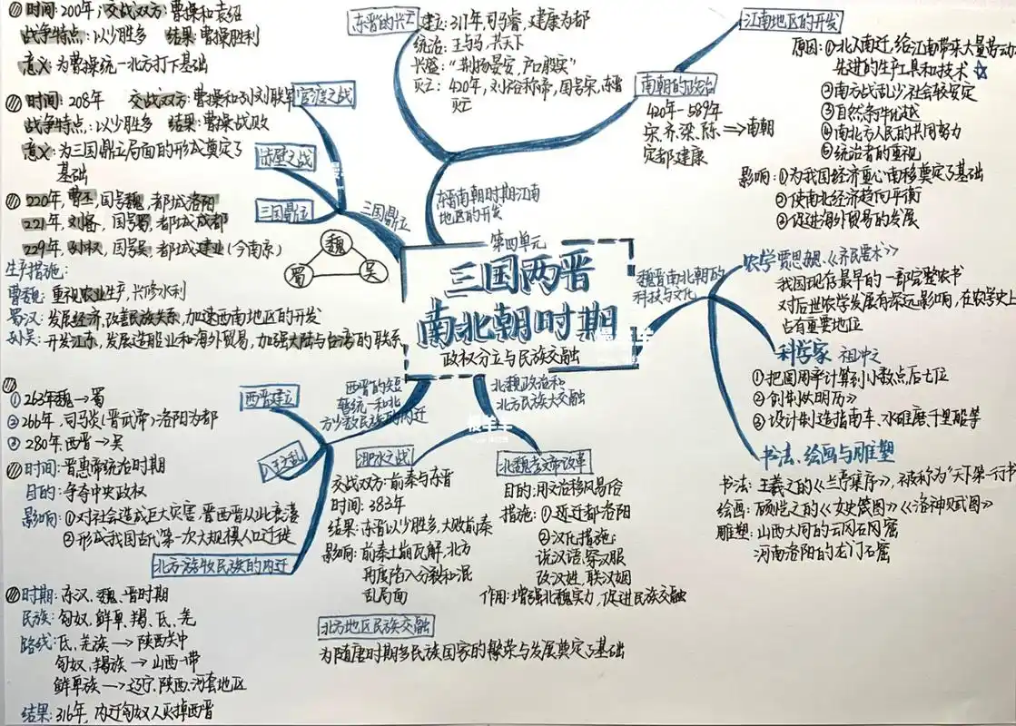 9115七上历史思维导图 历史知识总结思维导图6015 第四单元