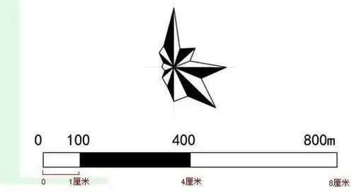 请问这个比例尺到底是多大的
